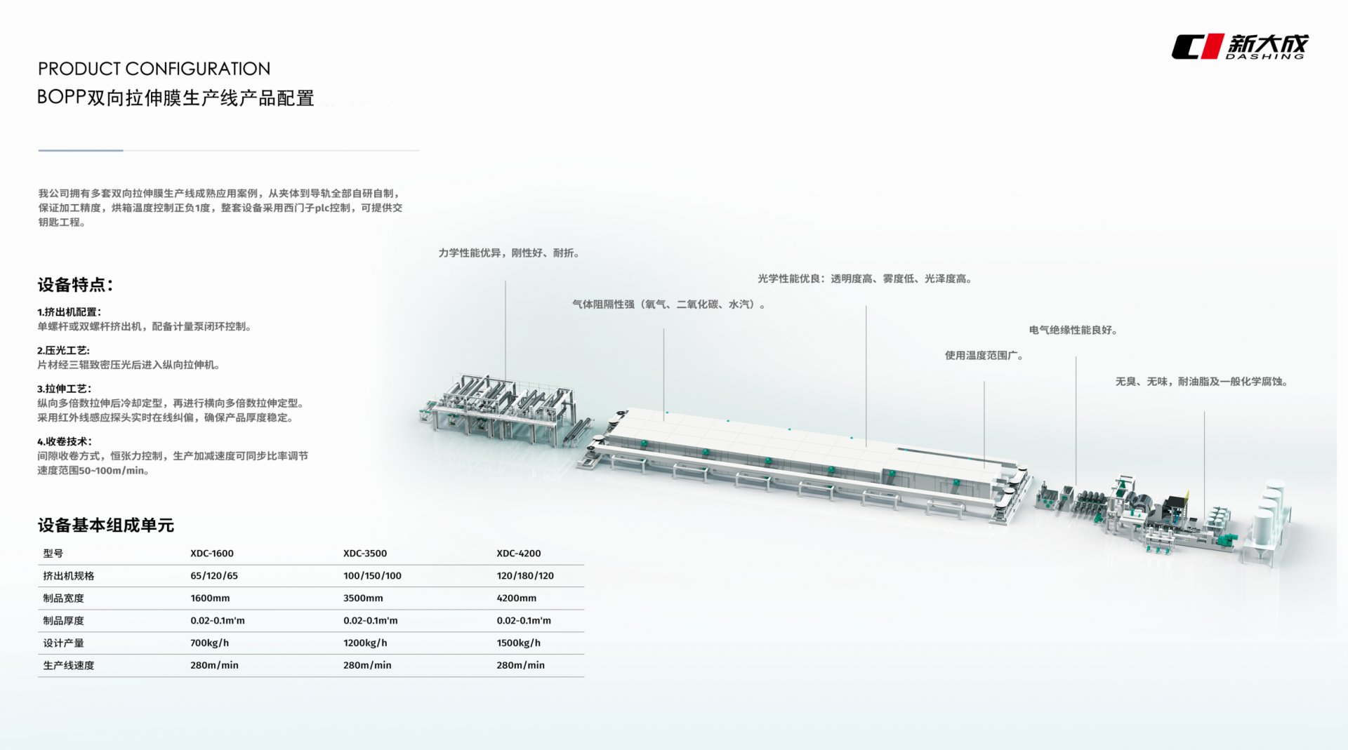 BOPP膜材生產(chǎn)線