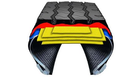 4-L SBS: Four-Layer Steel Belt Structure 