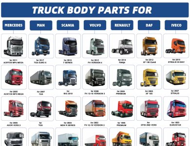 Truck Body Parts Mercedes/Man/Volvo/Renault/Scania/Daf/Iveco More than 20000 items Accessories TAPFFER brand