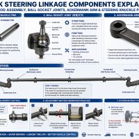 Steering Component Sourcing: The Wholesaler’s Margin Logic & The Buyer’s Survival Guide