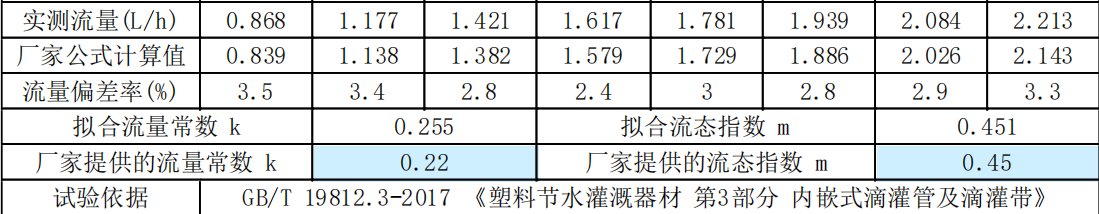 流量均匀性试验数据