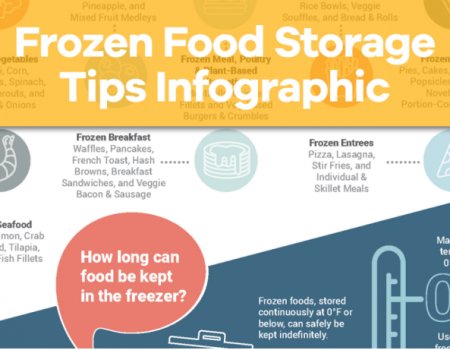Future of Frozen Foods is Hot!